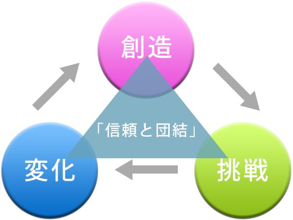 林建産業株式会社